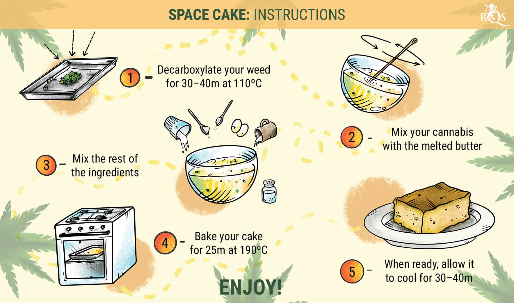 How To Make The Best Space Cakes The Best Cannabis Recipe RQS Blog